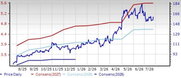 3 Stocks to Buy From a Prospering Electronics Components Industry