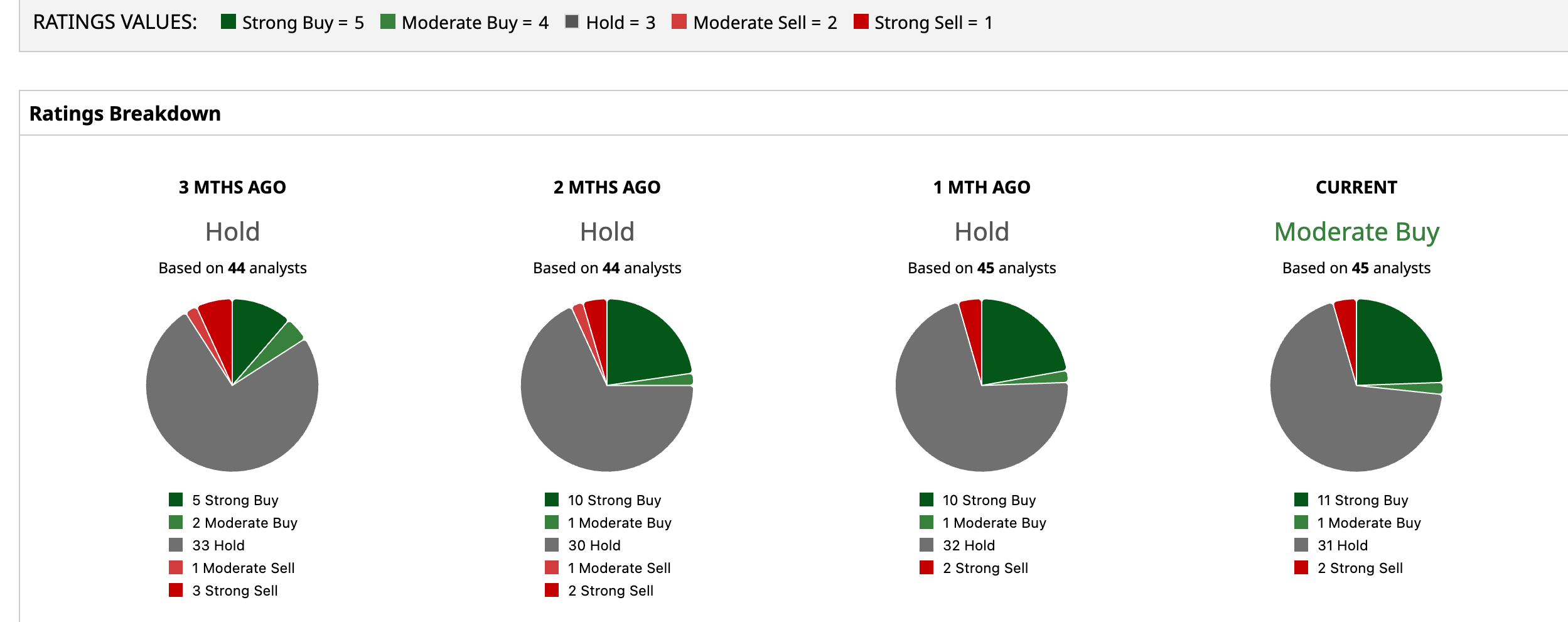www.barchart.com