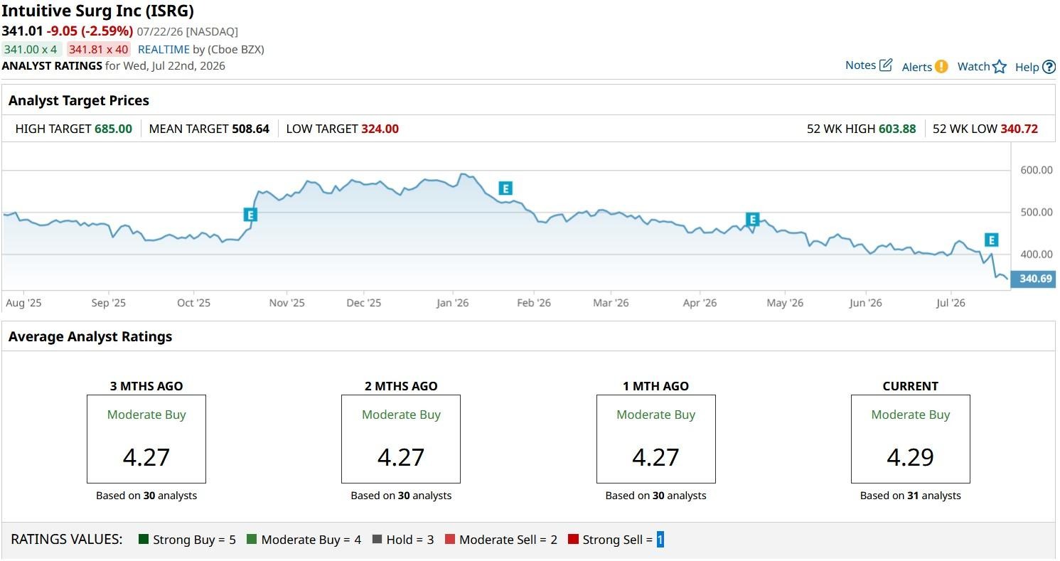 www.barchart.com