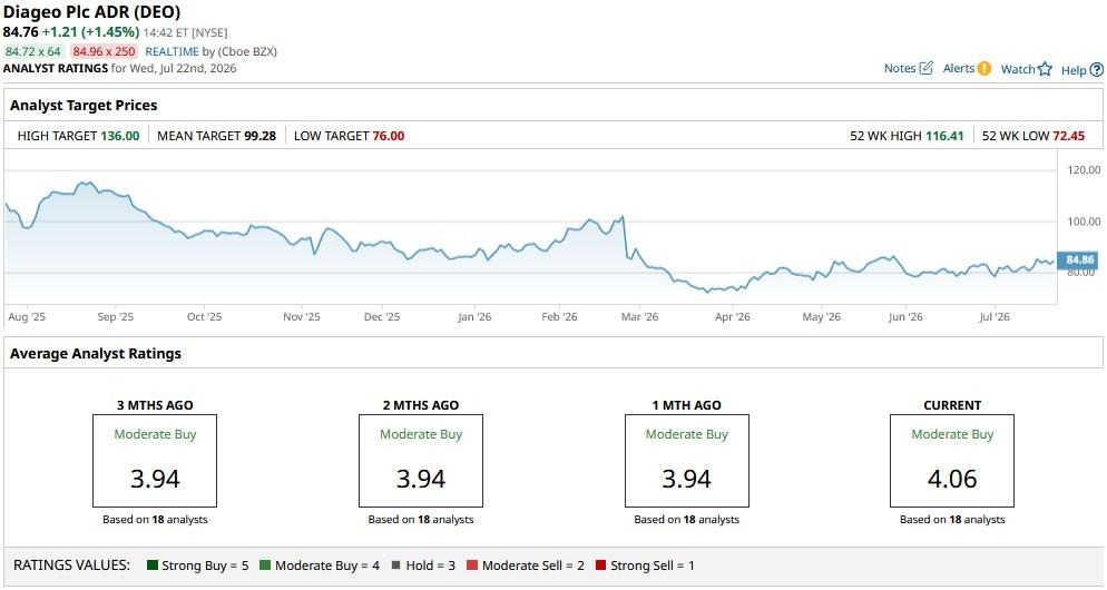 www.barchart.com