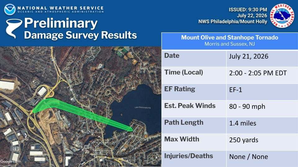 Four confirmed tornadoes touched down in NJ. Here are NWS reports