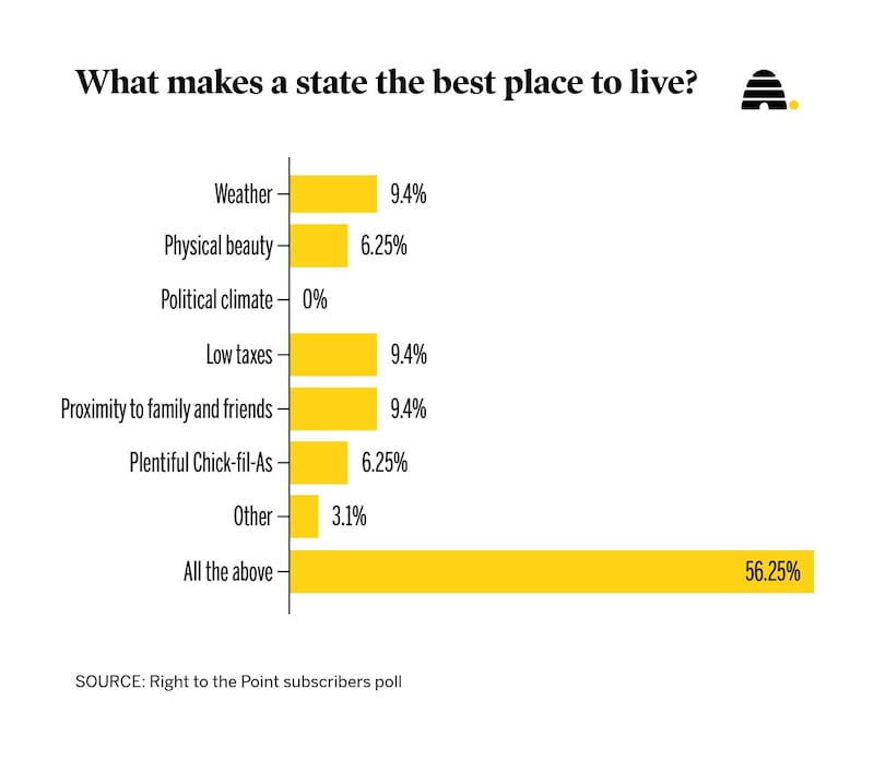 DN-RTTP-beststates