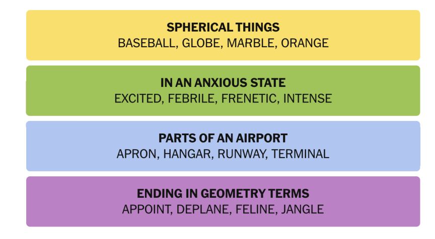 The completed NYT Connections puzzle for July 23, 2026.