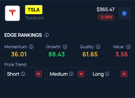 Google-Parent Alphabet, Tesla, ServiceNow, IBM and Texas Instruments: Why These 5 Stocks are on Investors' Radars Today