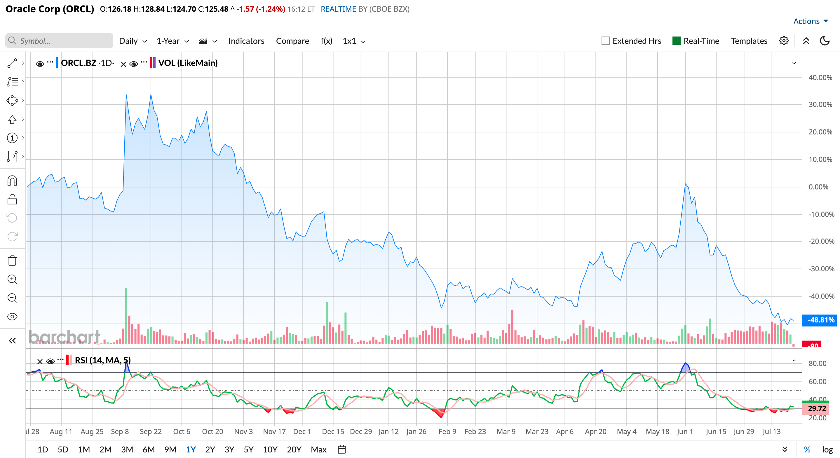 www.barchart.com