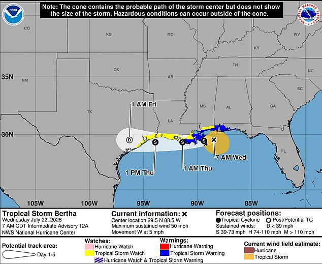 The National Hurricane Center expanded Tropical Storm Warnings late Wednesday night from Cameron, Louisiana to Sargent, Texas