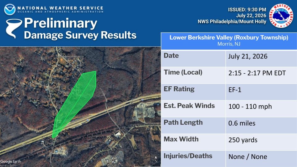 Four confirmed tornadoes touched down in NJ. Here are NWS reports