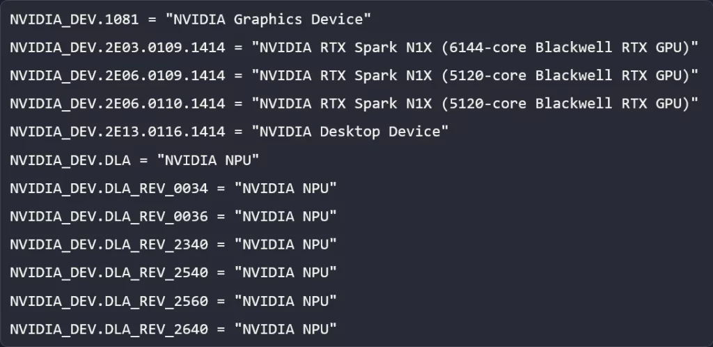 NVIDIA RTX Spark GPU Core Counts Spotted in the Latest Driver, Revealing Two Variants