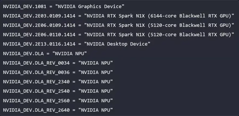 NVIDIA RTX Spark GPU core counts spotted in the latest driver ...