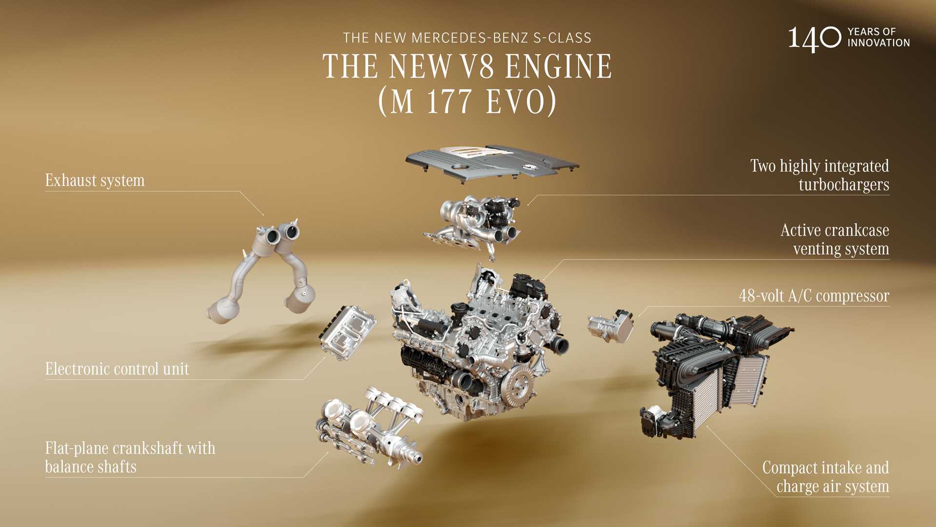 Mercedes-Benz M177 Evo Engine