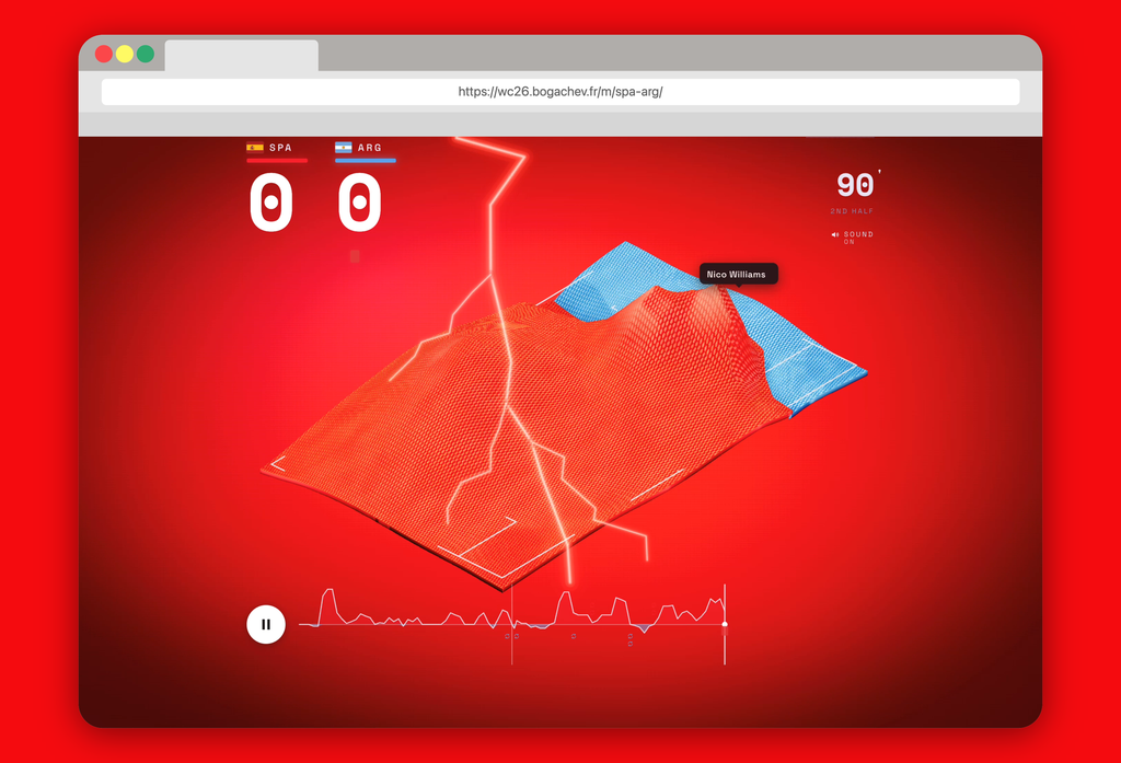 This beautiful data visualization shows how Spain obliterated Argentina in the World Cup final