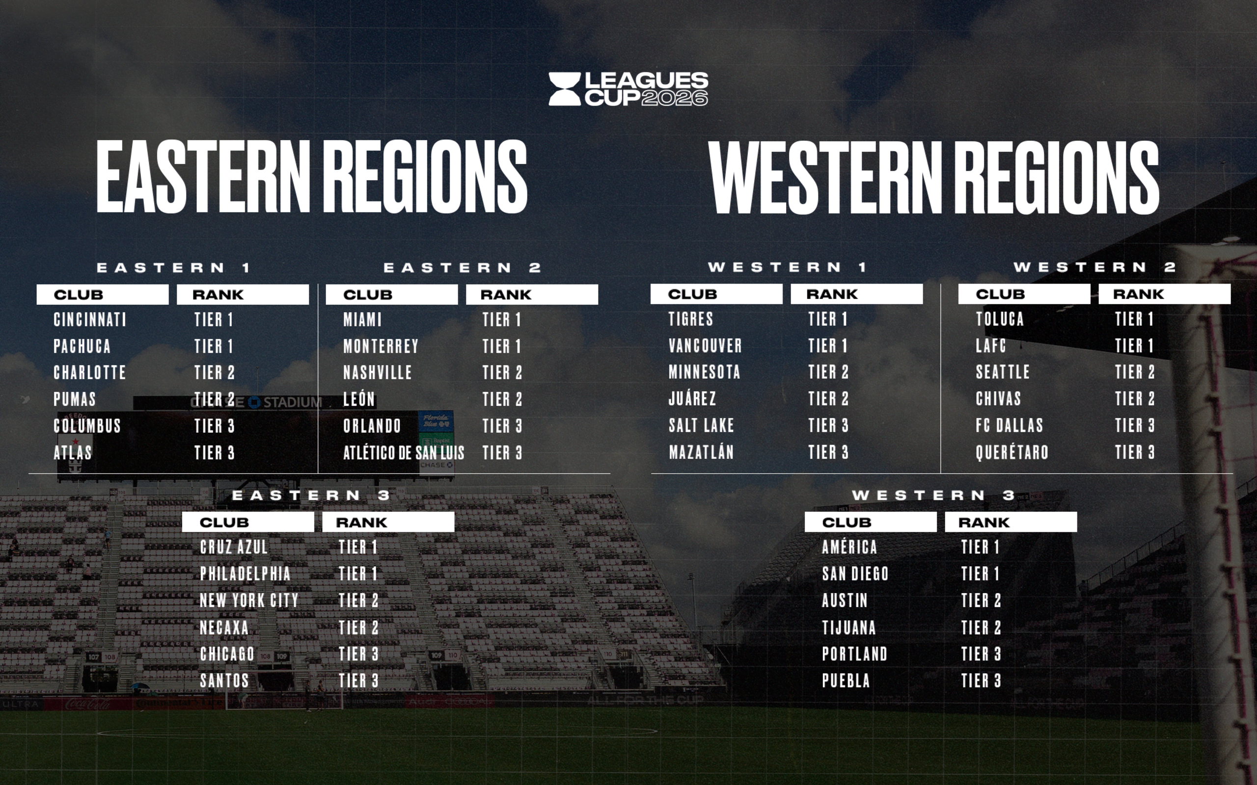 How to Watch the 2026 Leagues Cup Live Without Cable (Even for Free)