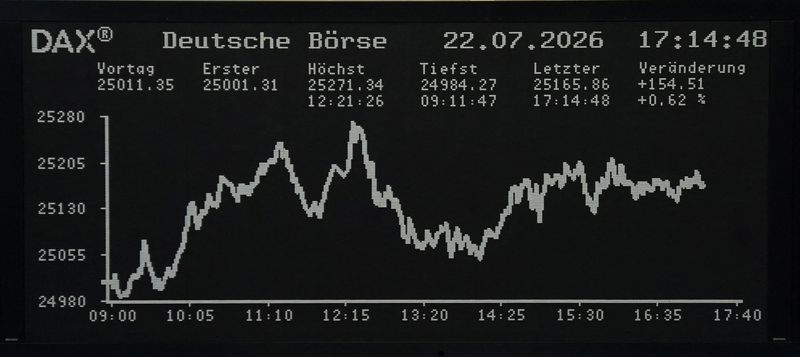 Chart of German share price index DAX at the stock exchange in Frankfurt