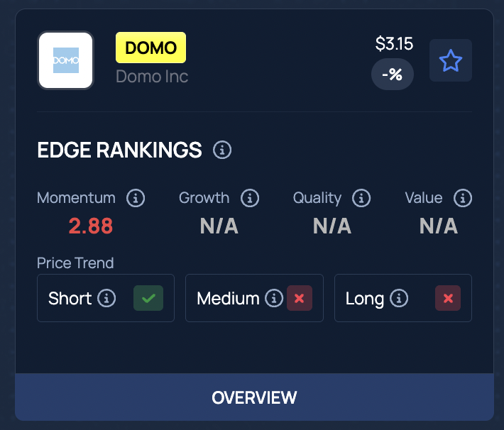 Why Is Domo (DOMO) Stock Rallying Over 23% After Hours Today?