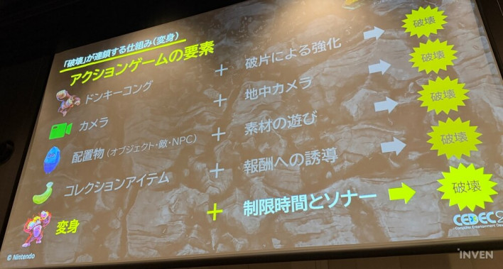 How Nintendo Perfected the Game Through Destruction: 'Donkey Kong Bananza'