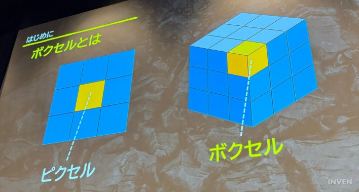 If the pixel is the smallest unit in 2D, the voxel is the smallest unit in 3D ©INVEN