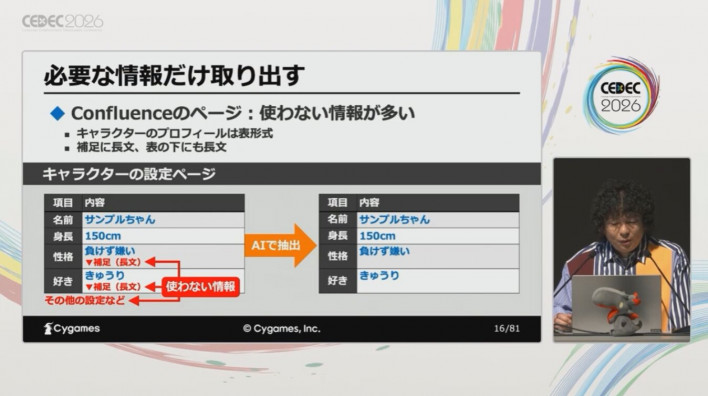 Existing character setting items were also cleaned up ©Cygames