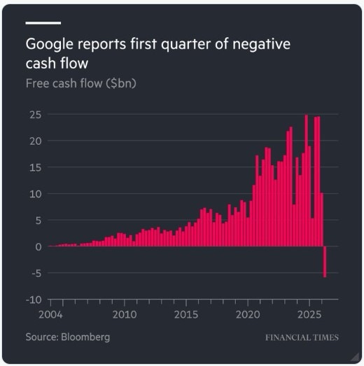 Financial Times