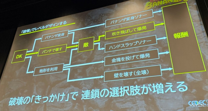 How Nintendo Perfected the Game Through Destruction: 'Donkey Kong Bananza'