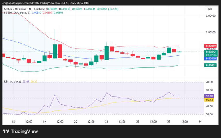 Solana Mobile Seeker price prediction 2026–2032: Can SKR token sustain ...