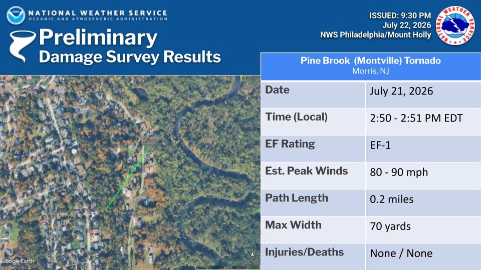 Four confirmed tornadoes touched down in NJ. Here are NWS reports