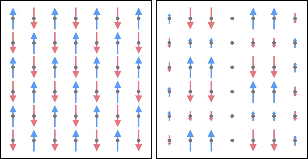 Striped or checkered? Magnetic field influences competing electronic patterns in a graphene-like quantum material