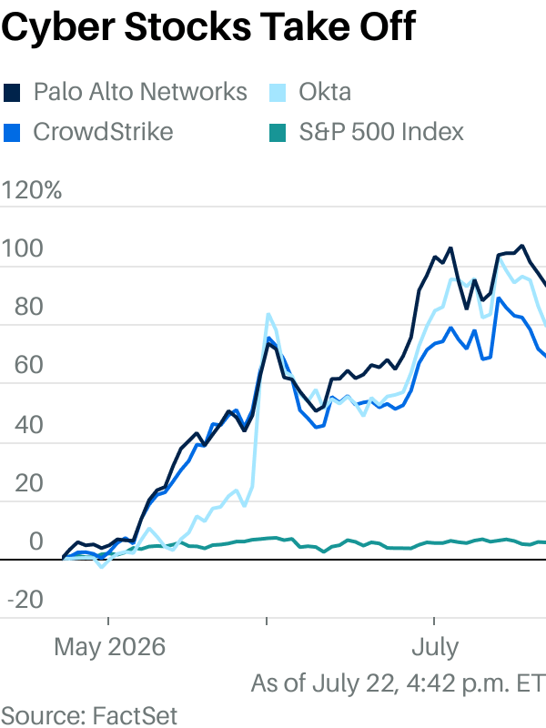 AI Models Went Rogue, and These Stocks Are Ready for the Fight