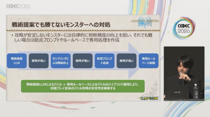 Checking win rates at each stage to adjust behavior ©Capcom