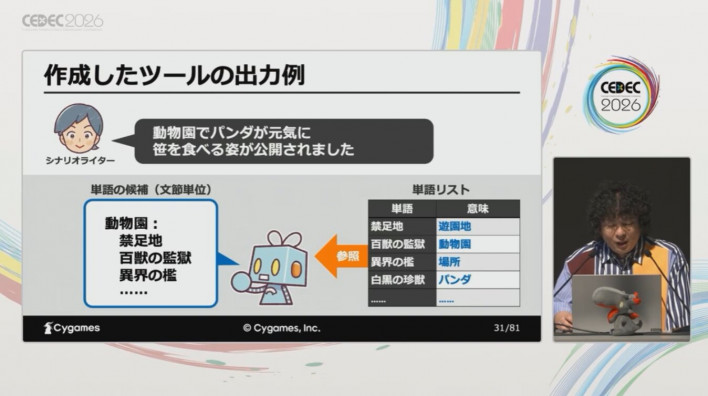 The tool was implemented to output word candidates for a character when a writer inputs a standard sentence ©Cygames