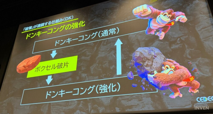 How Nintendo Perfected the Game Through Destruction: 'Donkey Kong Bananza'