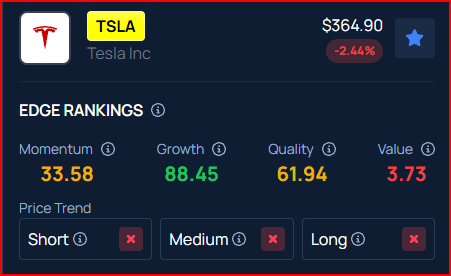 Elon Musk Says Tesla's Spending Spree Is the 'Fastest Industrial Scale-Up Since World War II' as 2026 Shapes Up To Be a 'Massive CapEx Year'