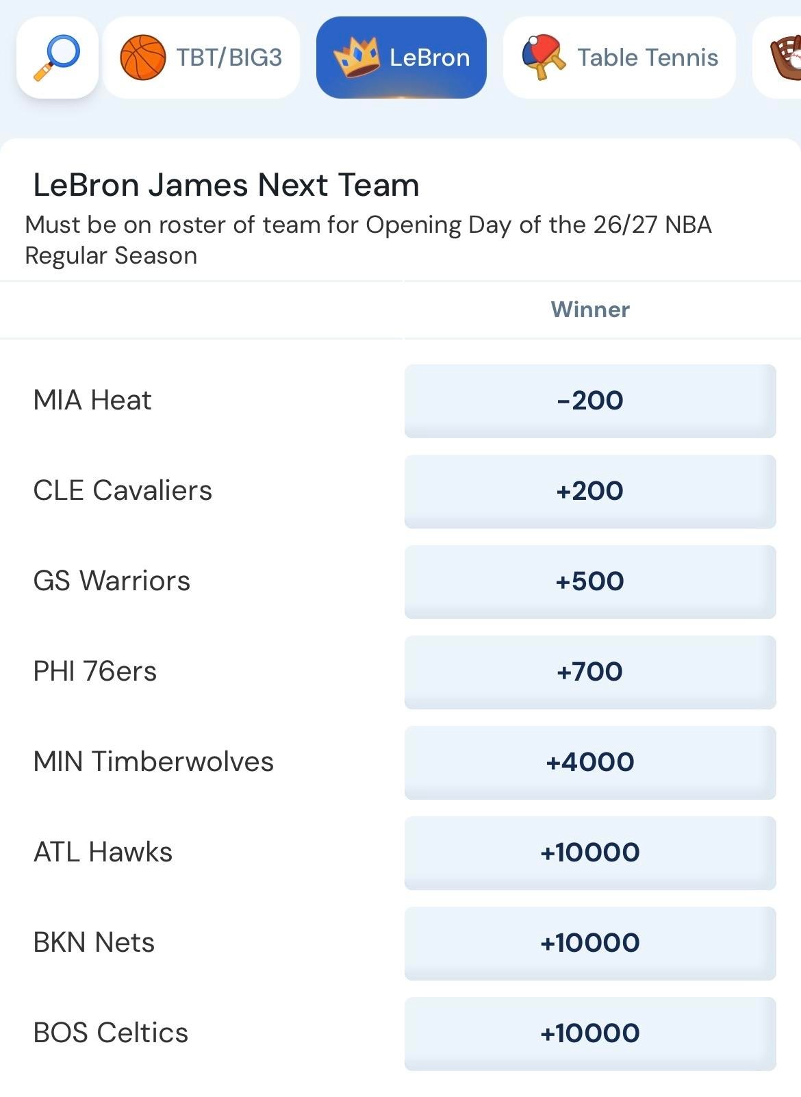 LeBron James rumors on superstar trade demands, who’s calling him, favorites, and more