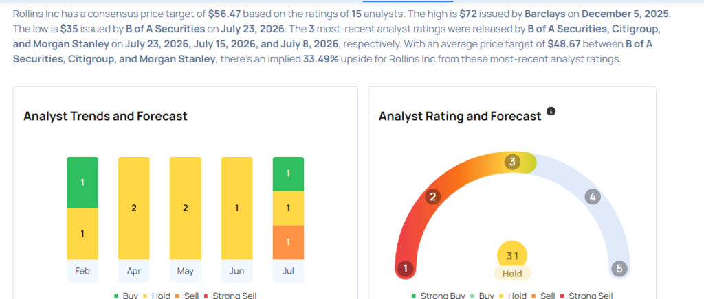 This Rollins Analyst Turns Bearish; Here Are Top 5 Downgrades For Thursday