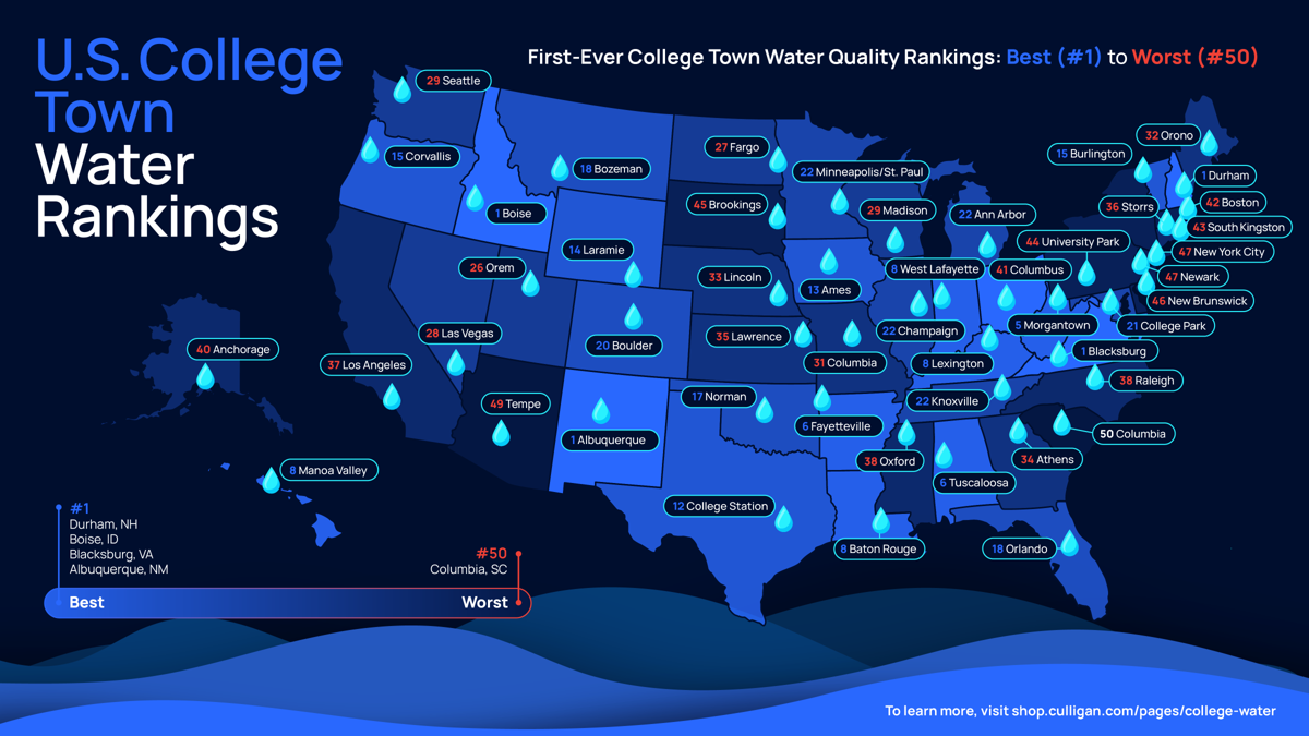 Study identifies US college towns with the worst water quality for students