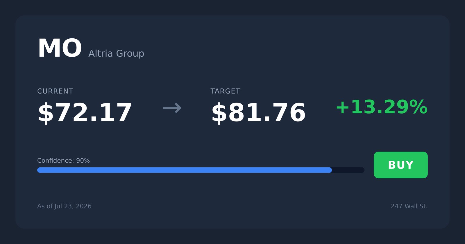 MO price target