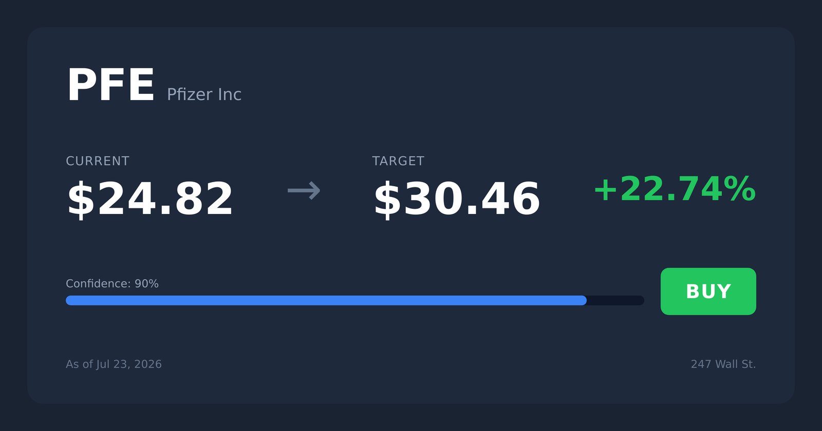 PFE price target
