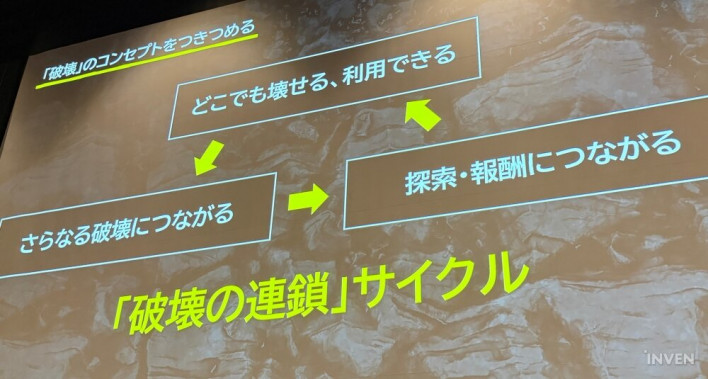How Nintendo Perfected the Game Through Destruction: 'Donkey Kong Bananza'