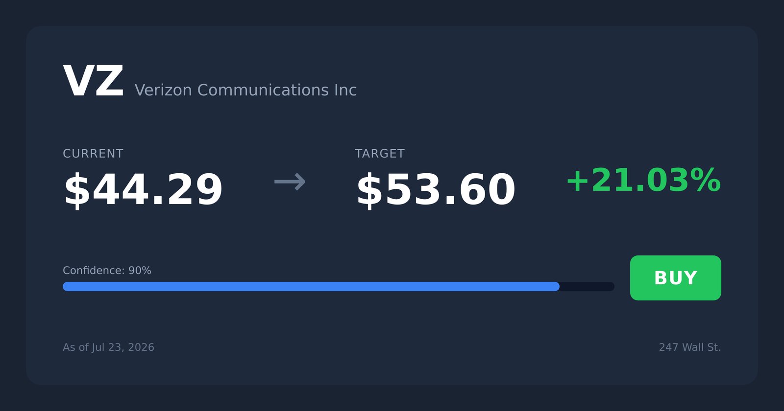 VZ price target