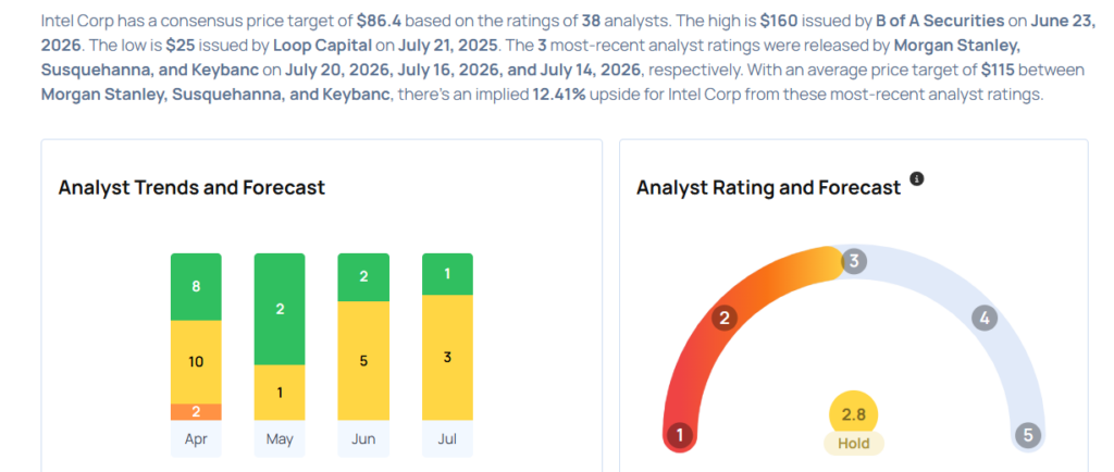 Intel Earnings Are Imminent; These Most Accurate Analysts Revise Forecasts Ahead Of Earnings Call