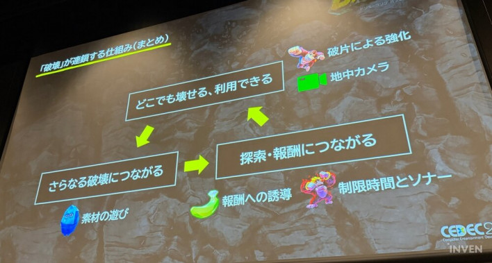 How Nintendo Perfected the Game Through Destruction: 'Donkey Kong Bananza'