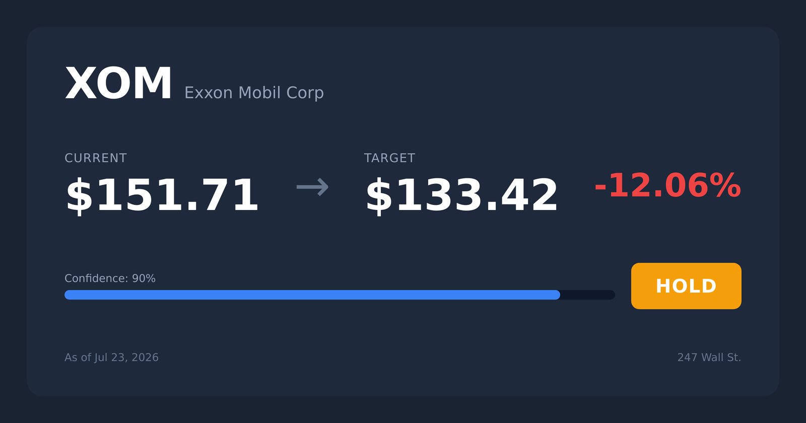 XOM price target