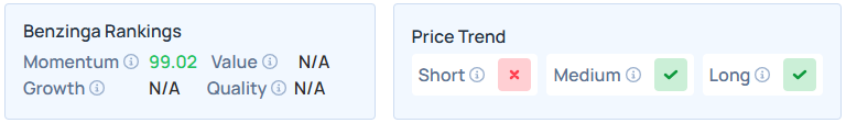 Benzinga's Edge Stock Rankings for INTC.