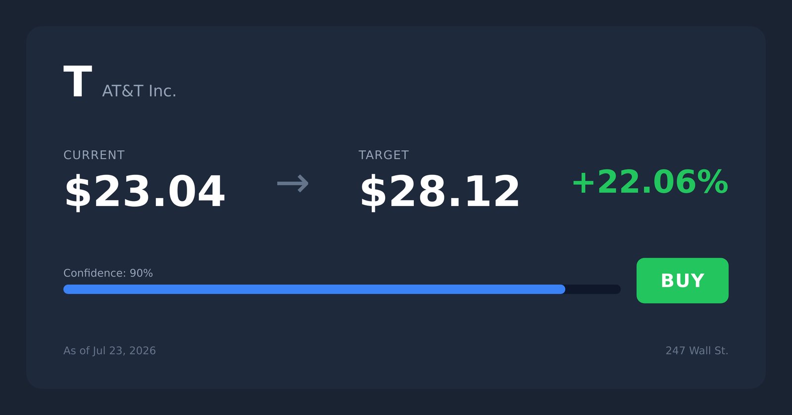 T price target