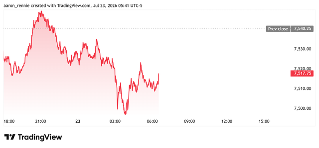 S&P 500 futures - July 23, 2026