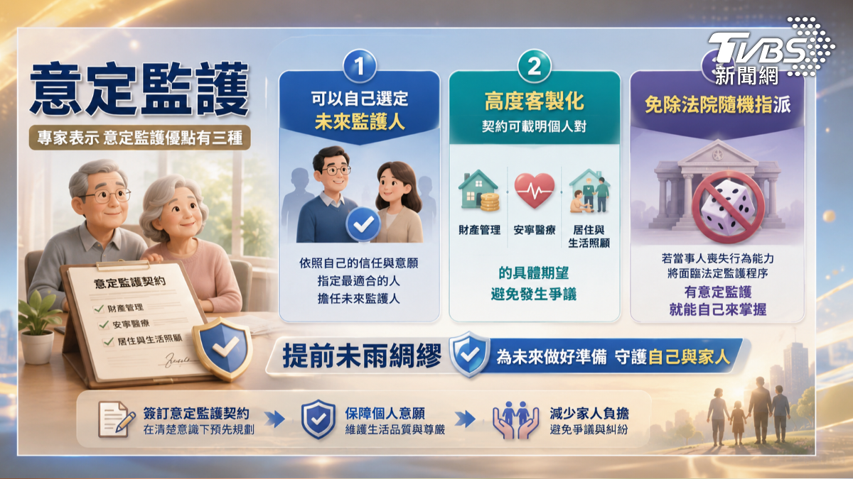 單身族可提早做好遺產房產繼承規劃（圖／ＴＶＢＳ）