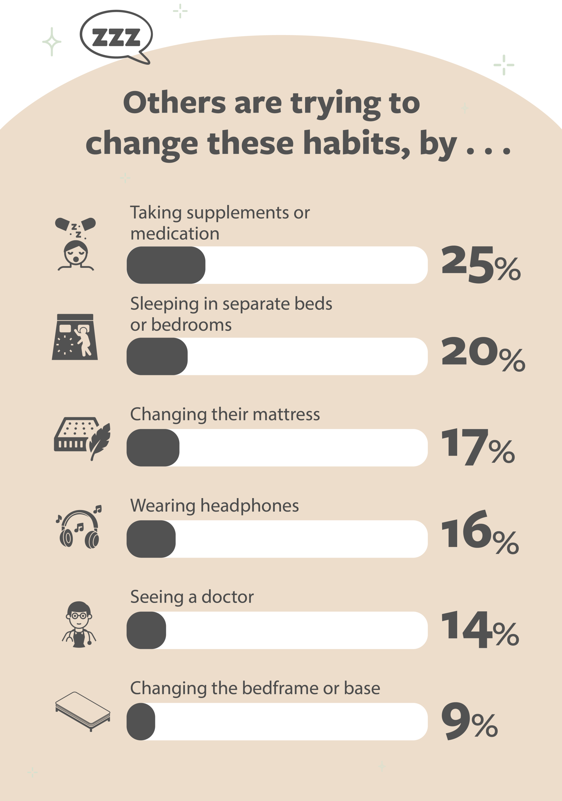 Snoring and restless nights: Sleep habits driving breakups?