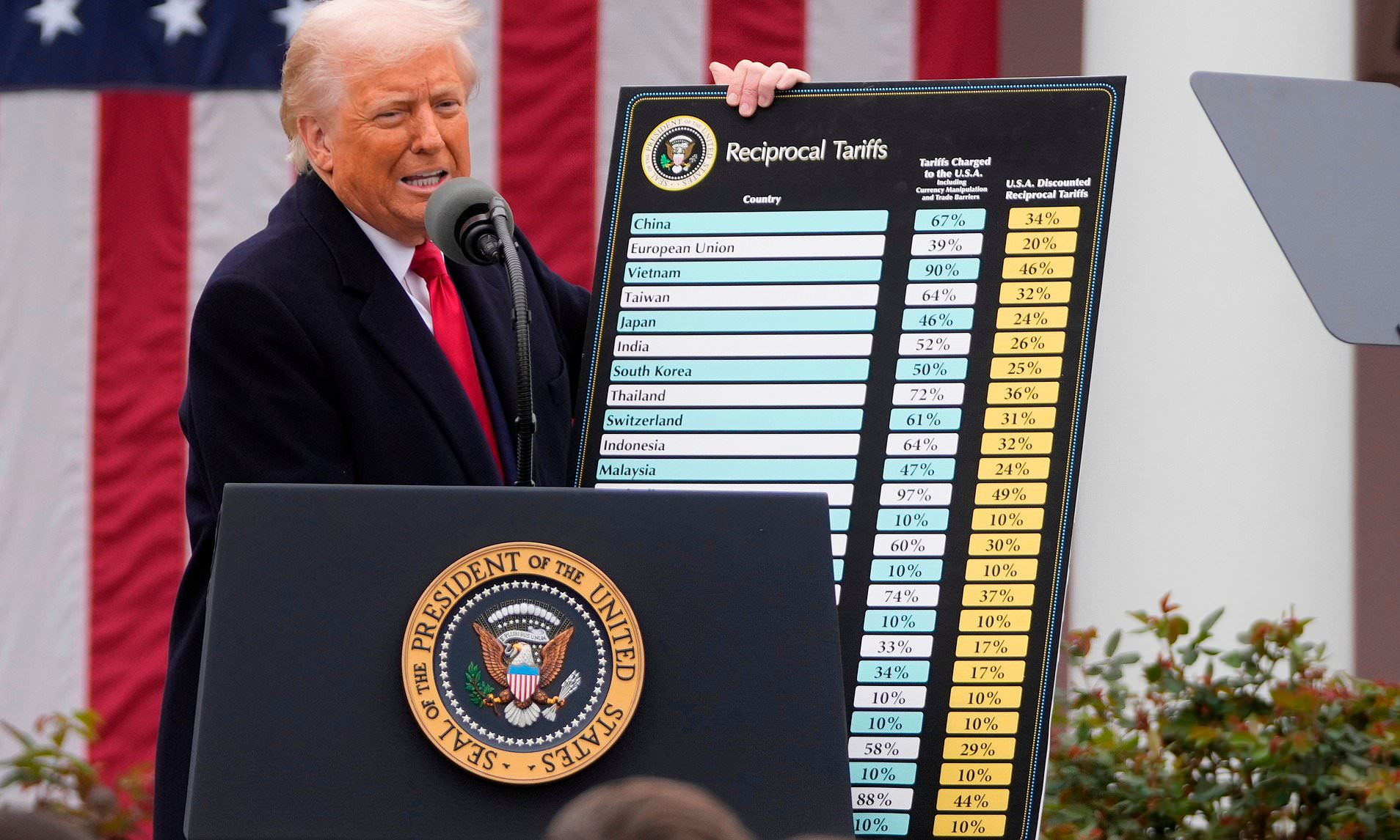 Trump to slap UK with new 10% tariff on Friday