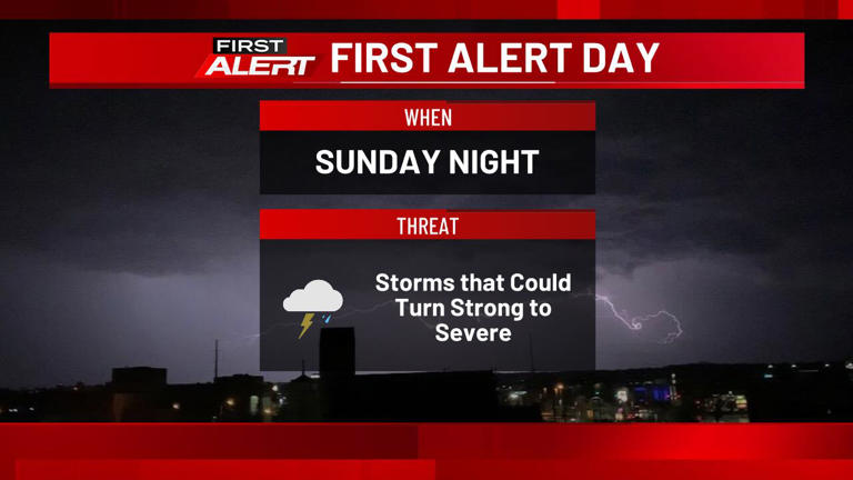 First Alert Day: Severe weather risk returns Sunday night
