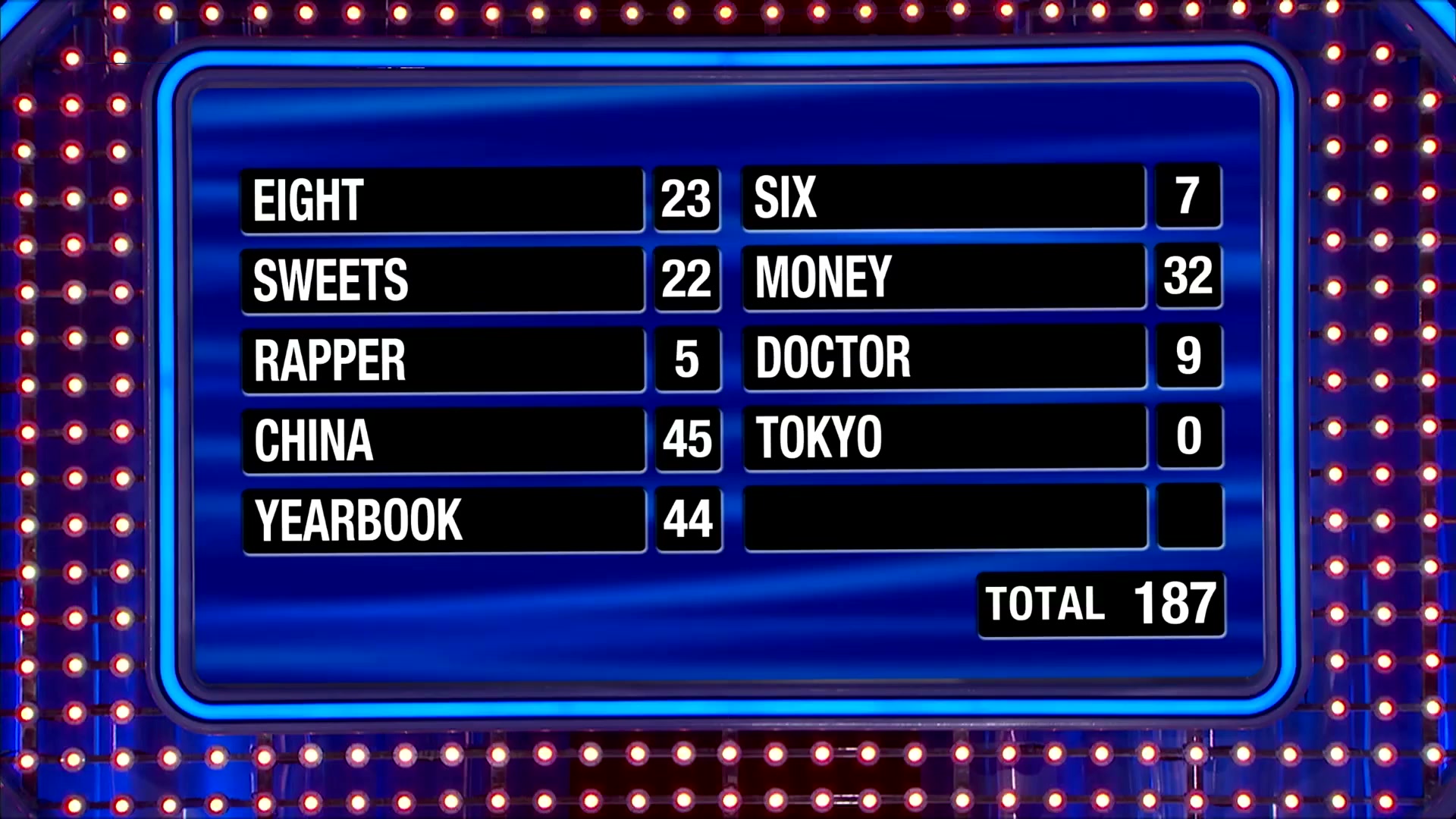 Last answer! Shawn needs 13 points for $20,000!