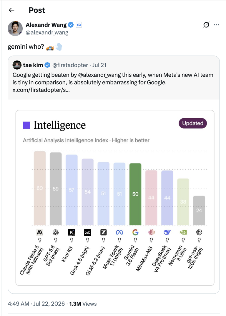 Sundar Pichai has a '950 million answer' to Meta AI head Alexandr Wang ...